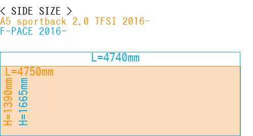 #A5 sportback 2.0 TFSI 2016- + F-PACE 2016-